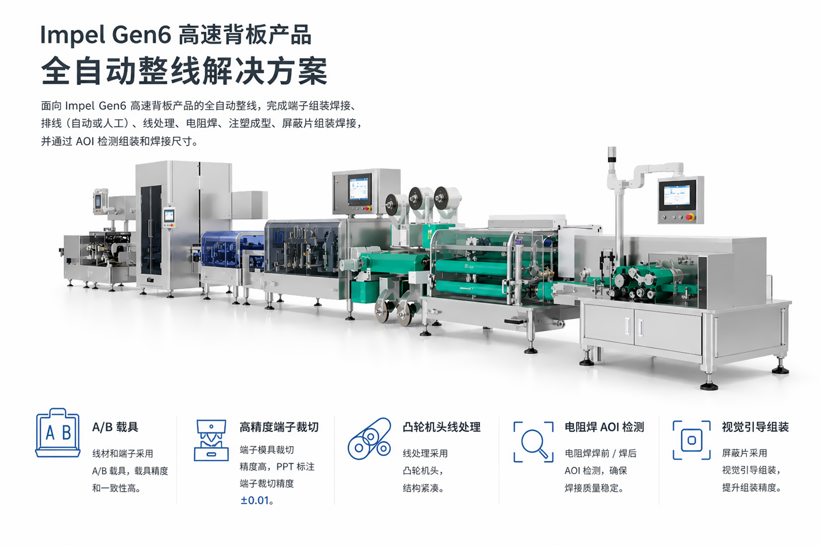 Impel Gen6 high-speed backplane complete line