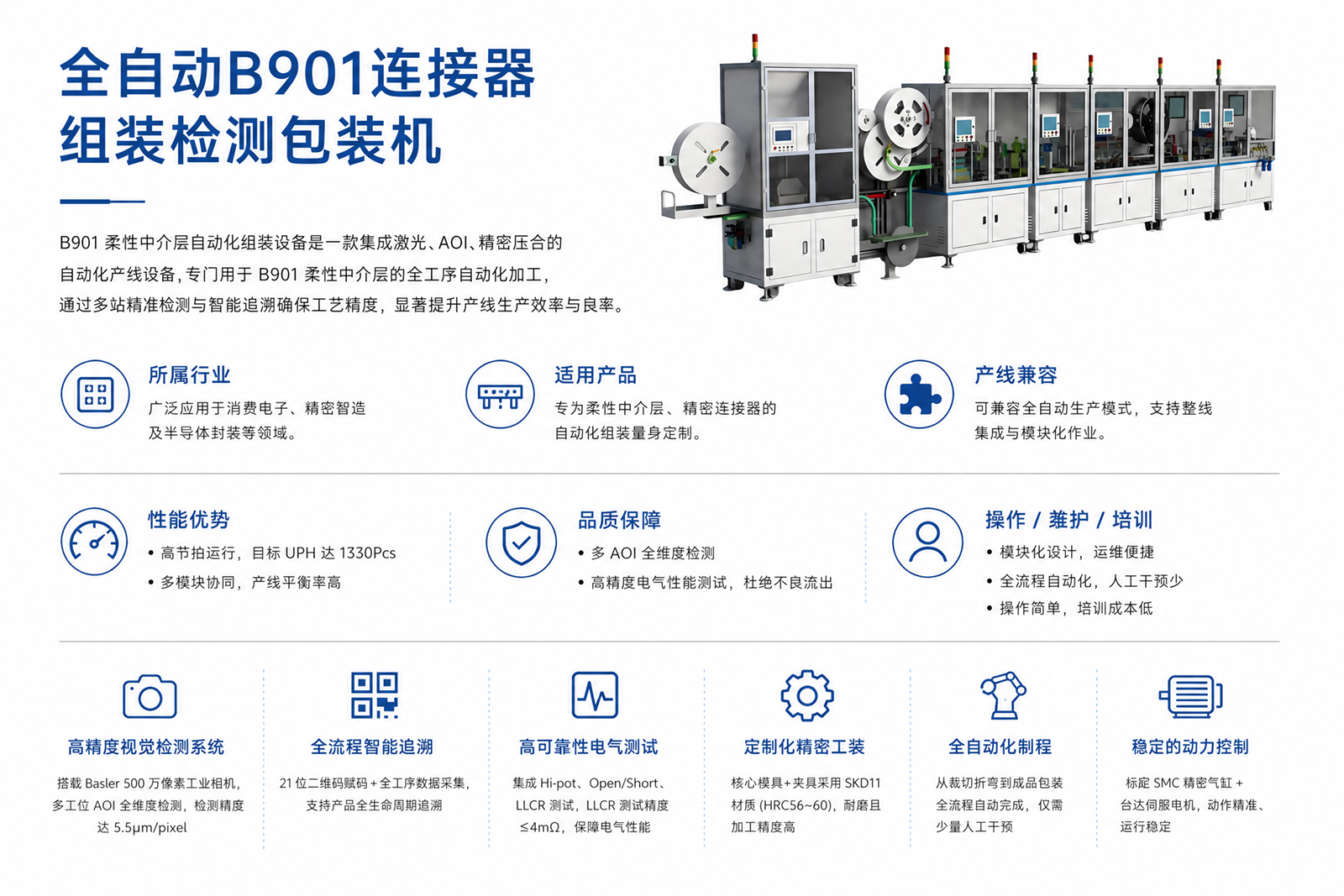 Fully automatic B901 connector assembly, testing and packaging machine Fully automatic B901 connector assembly, testing and packaging machine