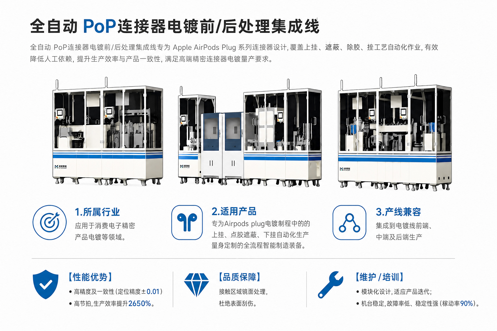 Fully automatic PoP connector electroplating pre/post-processing integrated line Fully automatic PoP connector electroplating pre/post-processing integrated line