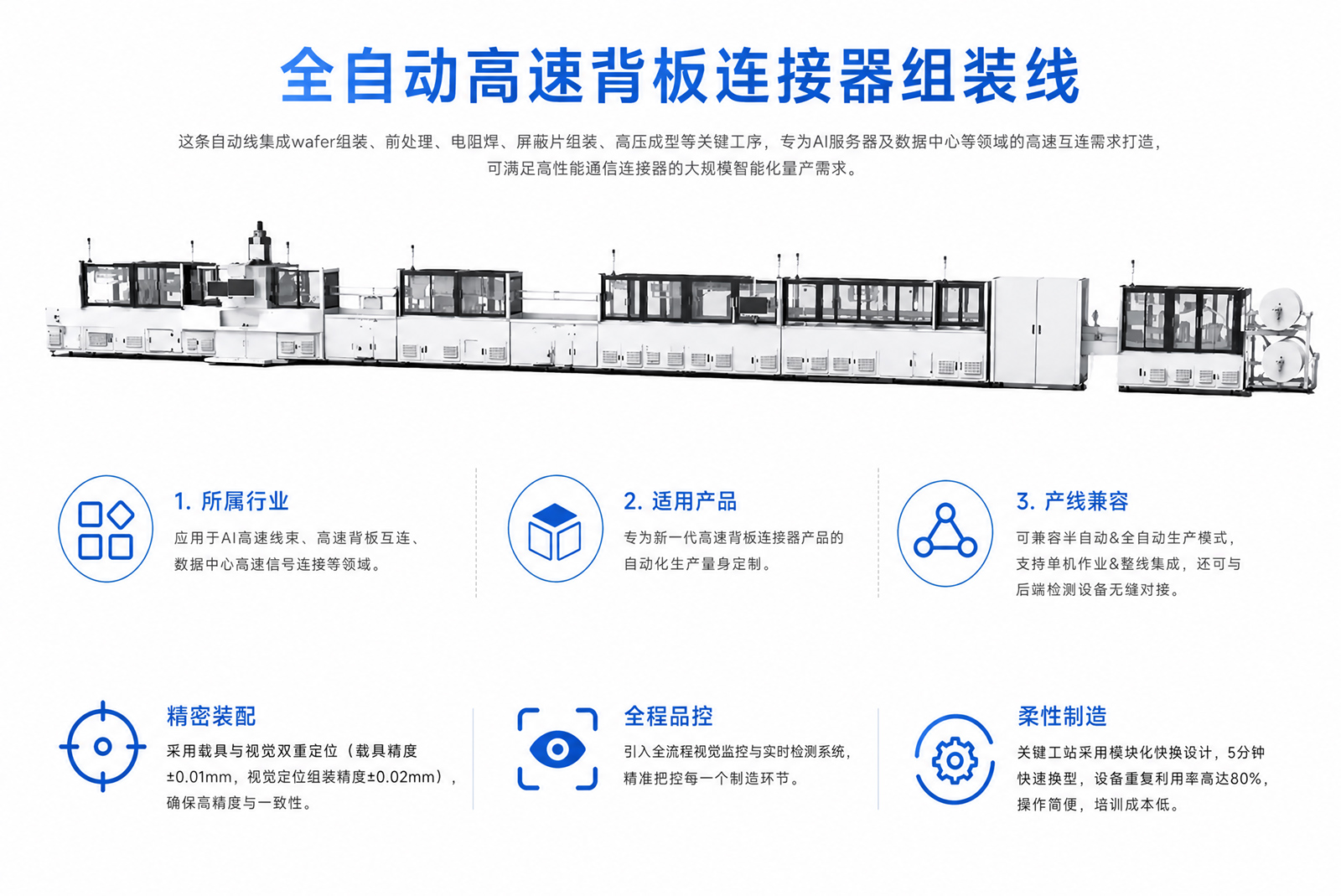 Fully automatic high-speed backplane connector assembly line